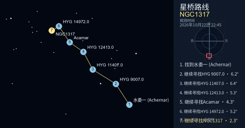 从水委一 (Achernar)寻找NGC1317