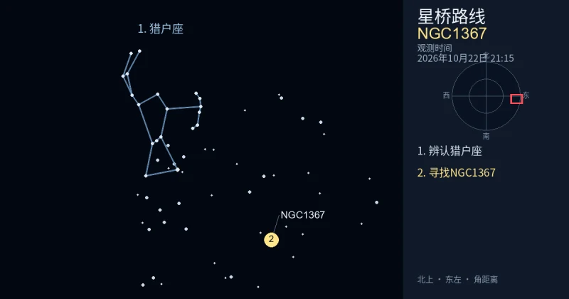 借助猎户座寻找NGC1367