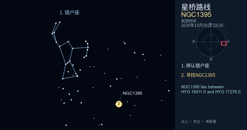 借助猎户座寻找NGC1395