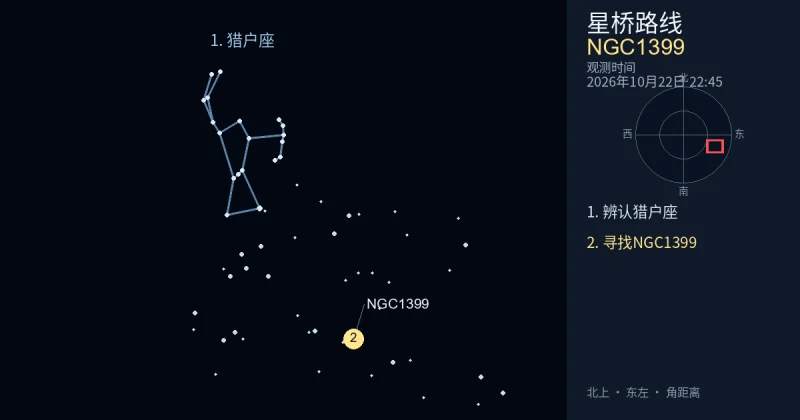 借助猎户座寻找NGC1399