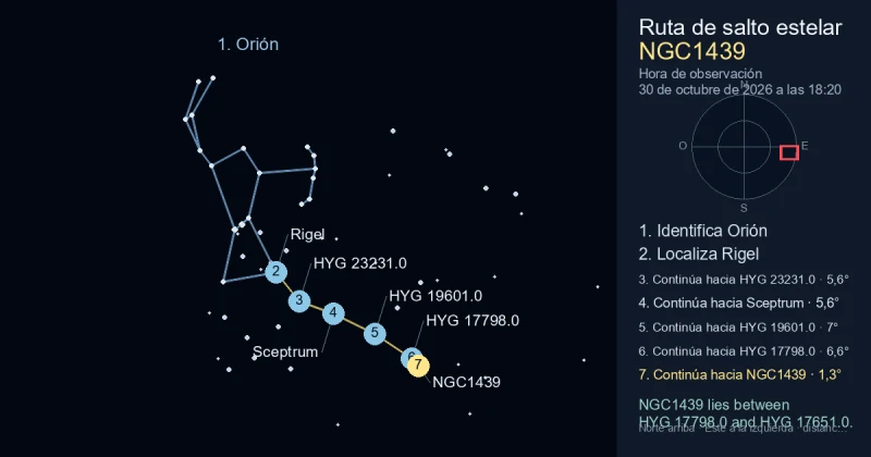 Cómo encontrar NGC1439 usando Orión