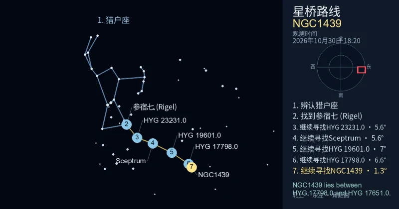 借助猎户座寻找NGC1439