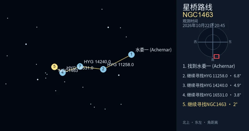 从水委一 (Achernar)寻找NGC1463