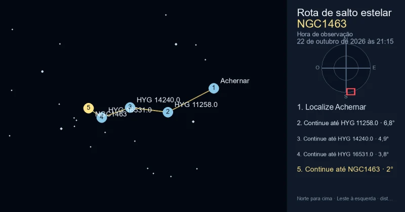 Como encontrar NGC1463 a partir de Achernar