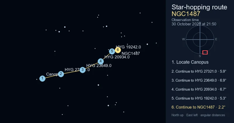 How to find NGC1487 from Canopus