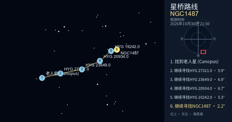 从老人星 (Canopus)寻找NGC1487