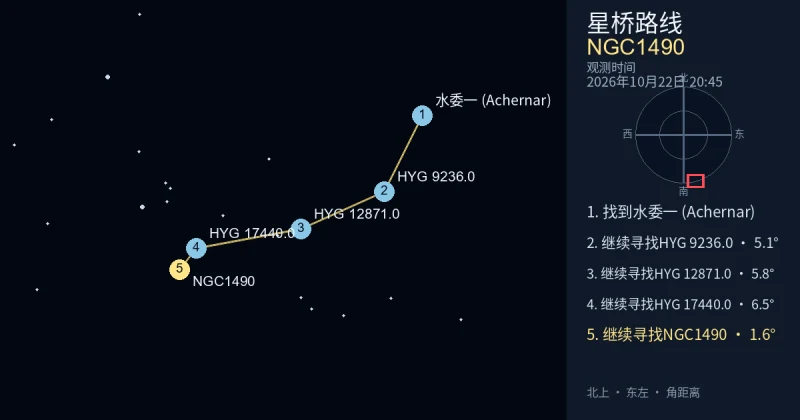 从水委一 (Achernar)寻找NGC1490