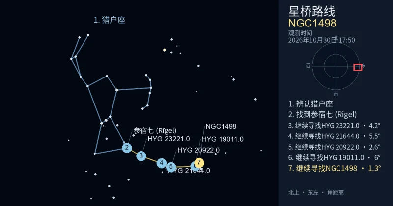 借助猎户座寻找NGC1498
