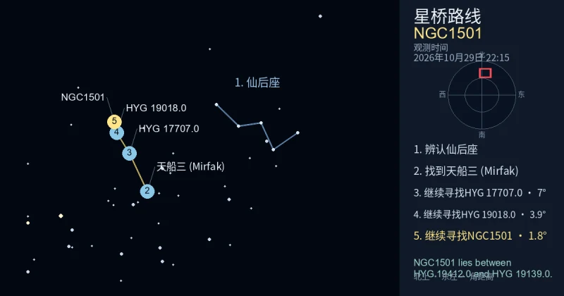 借助仙后座寻找NGC1501