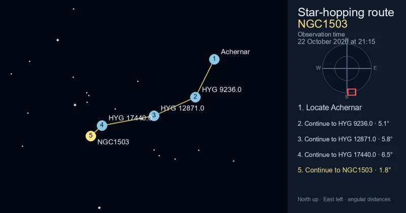How to find NGC1503 from Achernar
