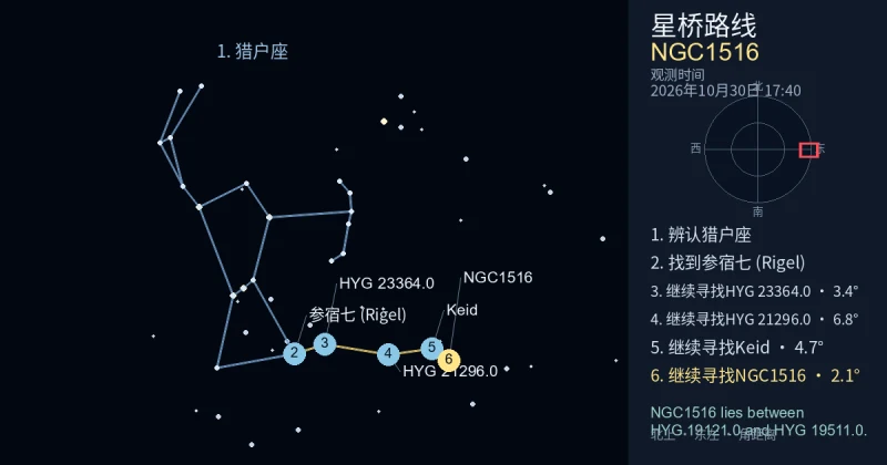 借助猎户座寻找NGC1516