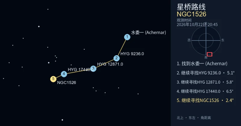 从水委一 (Achernar)寻找NGC1526