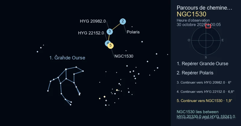 Comment trouver NGC1530 avec Grande Ourse