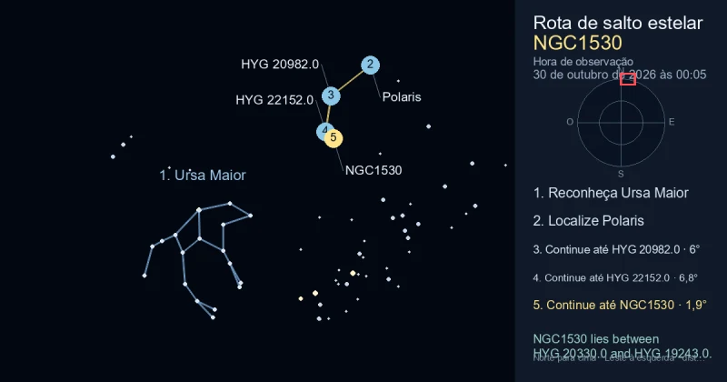 Como encontrar NGC1530 usando Ursa Maior