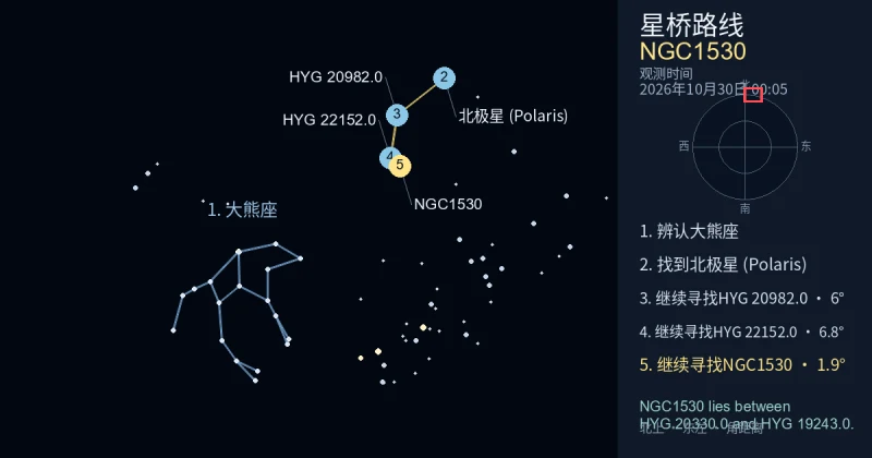 借助大熊座寻找NGC1530