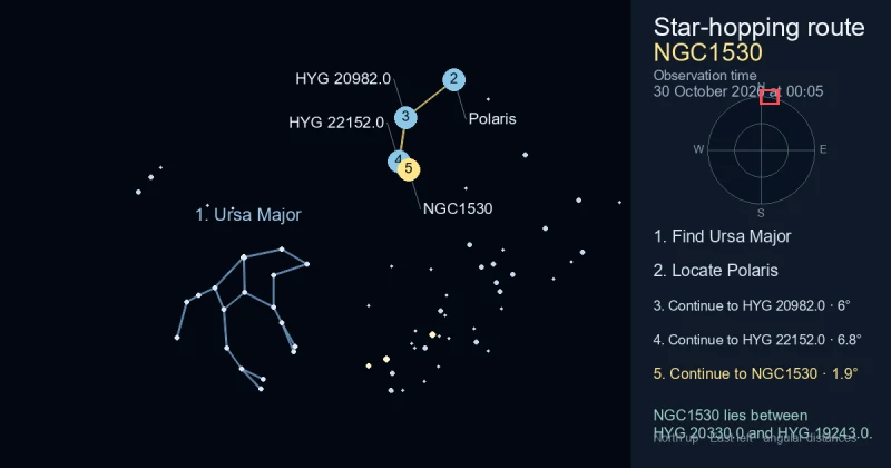 How to find NGC1530 using Ursa Major