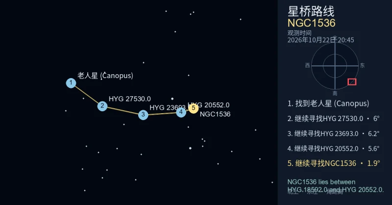 从老人星 (Canopus)寻找NGC1536