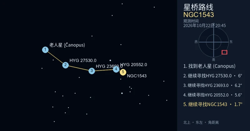从老人星 (Canopus)寻找NGC1543