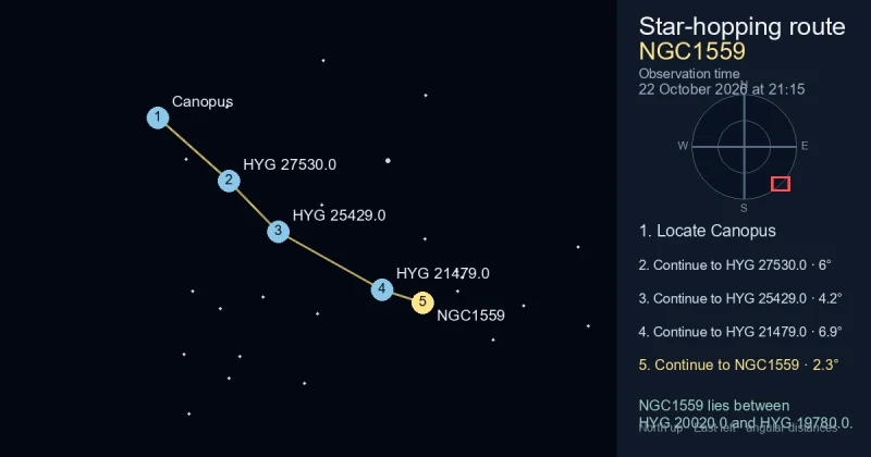 How to find NGC1559 from Canopus