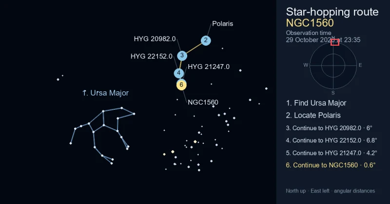 How to find NGC1560 using Ursa Major