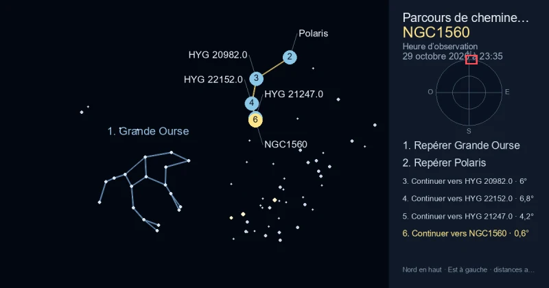 Comment trouver NGC1560 avec Grande Ourse