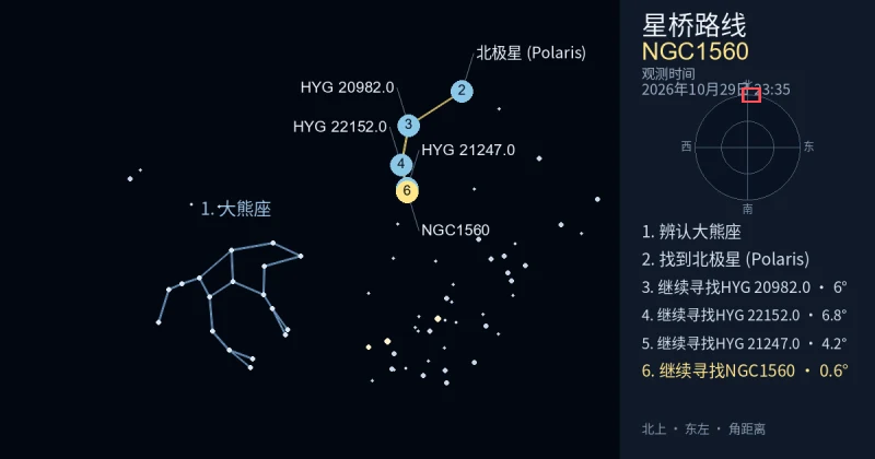 借助大熊座寻找NGC1560