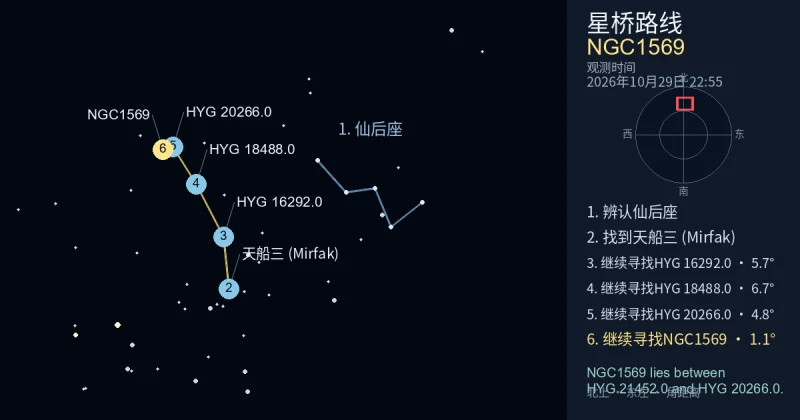 借助仙后座寻找NGC1569