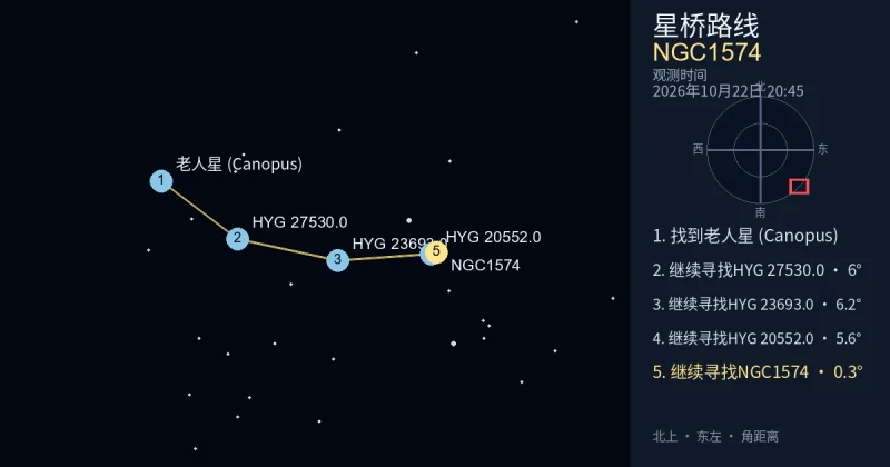 从老人星 (Canopus)寻找NGC1574