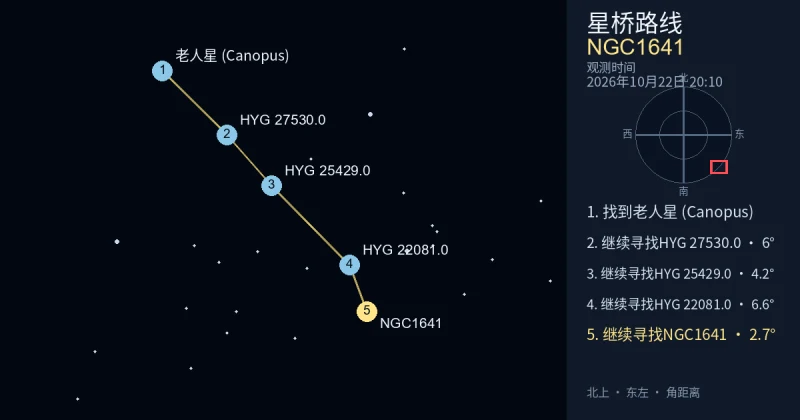 从老人星 (Canopus)寻找NGC1641