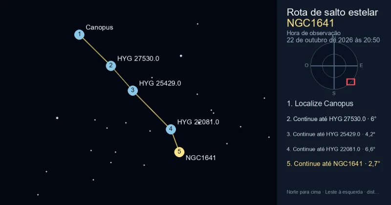 Como encontrar NGC1641 a partir de Canopus