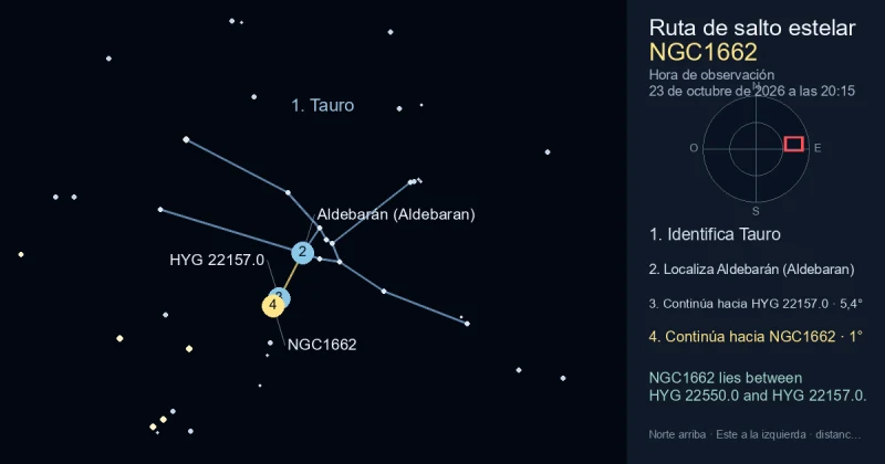 Cómo encontrar NGC1662 usando Tauro