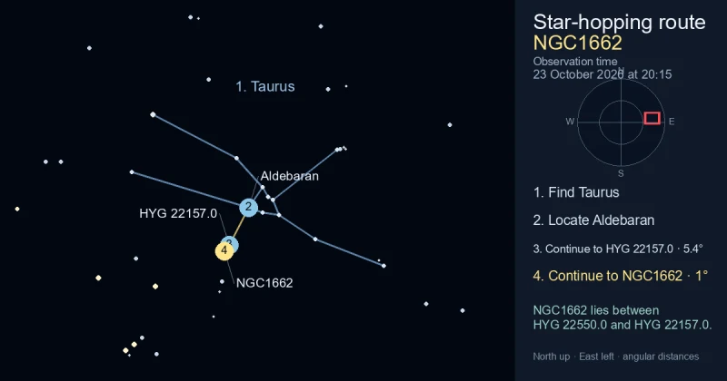 How to find NGC1662 using Taurus