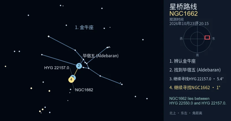 借助金牛座寻找NGC1662