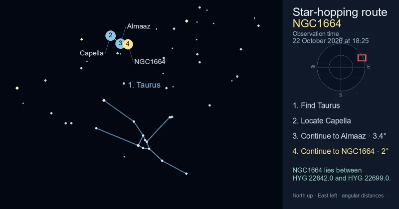 How to find NGC1664 using Taurus