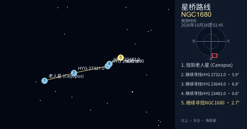 从老人星 (Canopus)寻找NGC1680