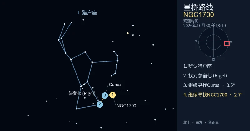 借助猎户座寻找NGC1700