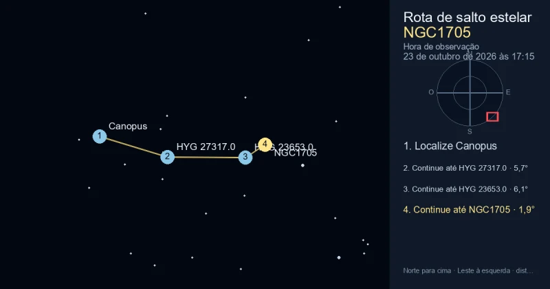 Como encontrar NGC1705 a partir de Canopus