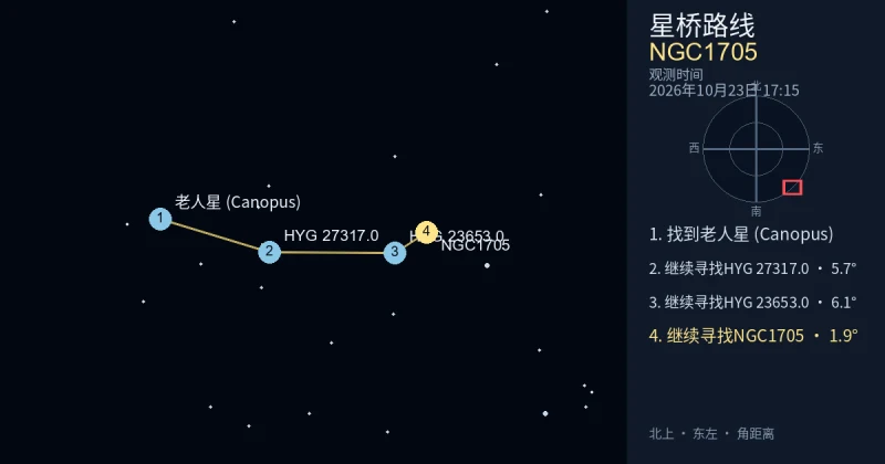 从老人星 (Canopus)寻找NGC1705