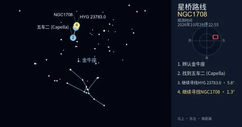 借助金牛座寻找NGC1708