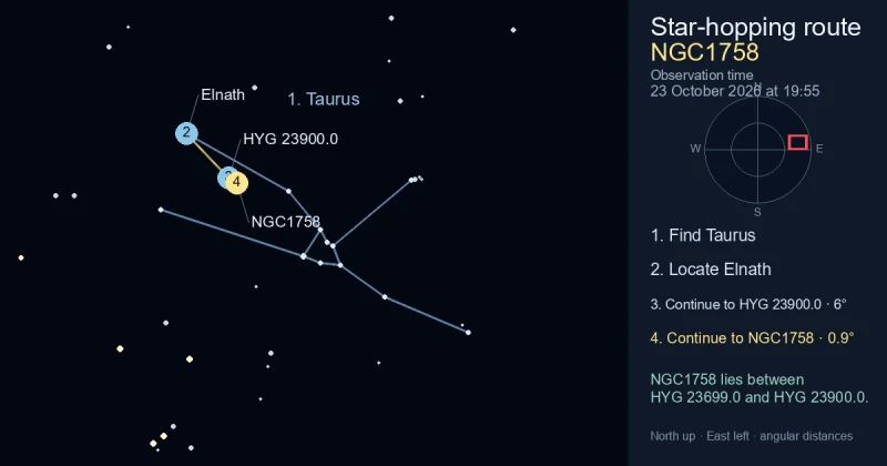 How to find NGC1758 using Taurus
