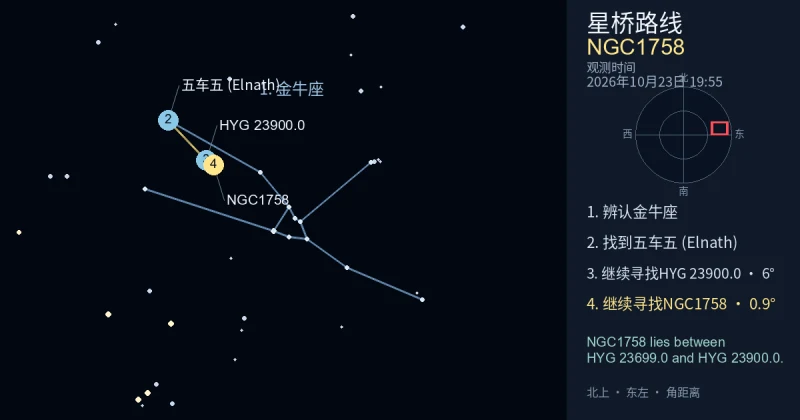 借助金牛座寻找NGC1758