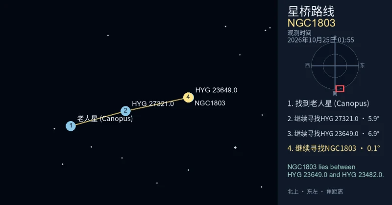 从老人星 (Canopus)寻找NGC1803