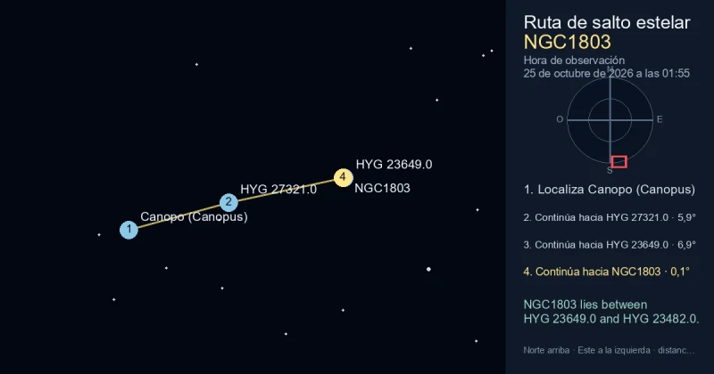 Cómo encontrar NGC1803 desde Canopo (Canopus)
