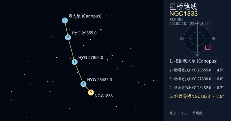 从老人星 (Canopus)寻找NGC1833