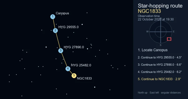How to find NGC1833 from Canopus