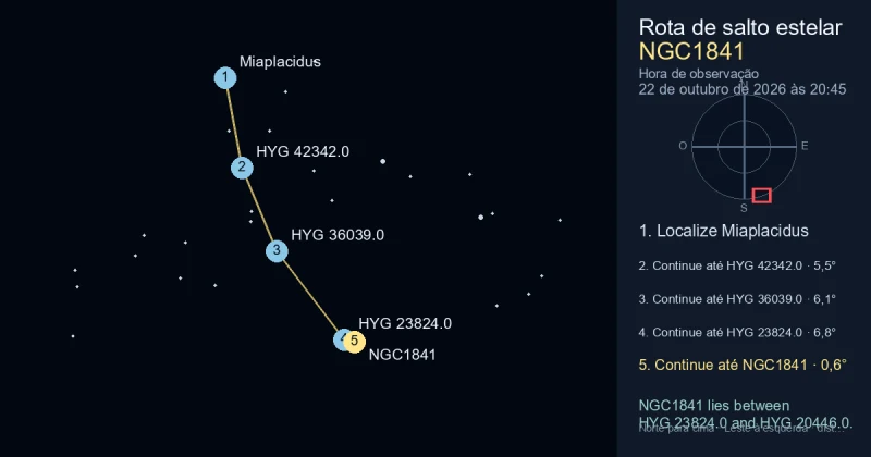 Como encontrar NGC1841 a partir de Miaplacidus
