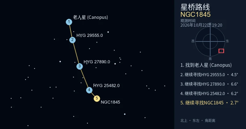 从老人星 (Canopus)寻找NGC1845