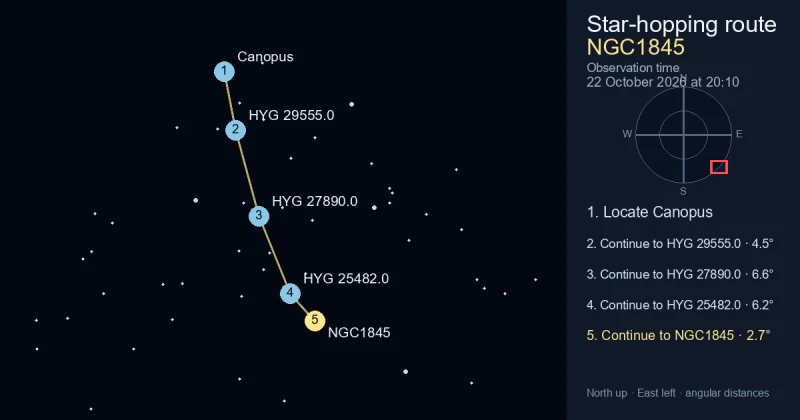 How to find NGC1845 from Canopus