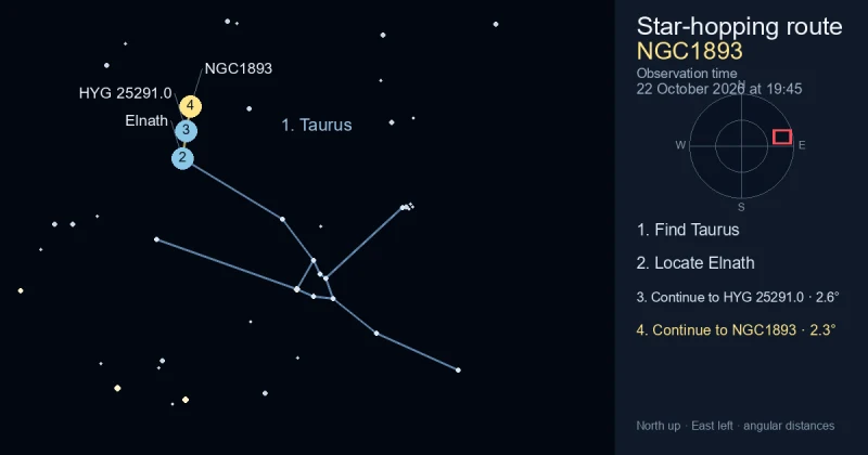 How to find NGC1893 using Taurus