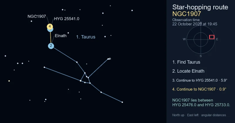 How to find NGC1907 using Taurus